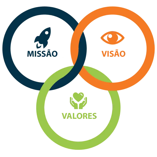 missao-visao-valores